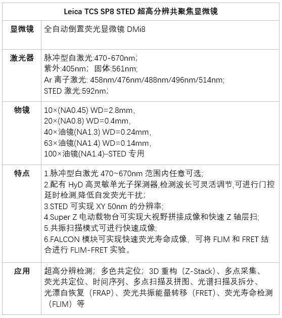2021.9.22 共享仪器平台Leica SP8 STED 超高分辨共聚焦显微镜上机培训仪器信息.jpg