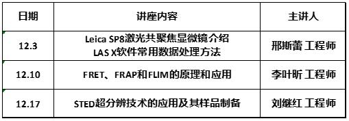 2021.12.10 细胞生物学平台Leica超高分辨激光共聚焦显微镜系列培训.jpg