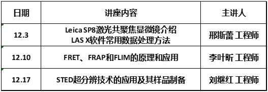 2021.12.3 细胞生物学平台Leica超高分辨激光共聚焦显微镜系列(一)培训通知系列介绍 封面图.jpg