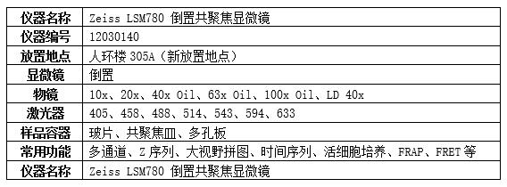 20220309 共享仪器平台Zeiss LSM780倒置共聚焦显微镜放置地点变更及培训通知仪器信息.jpg
